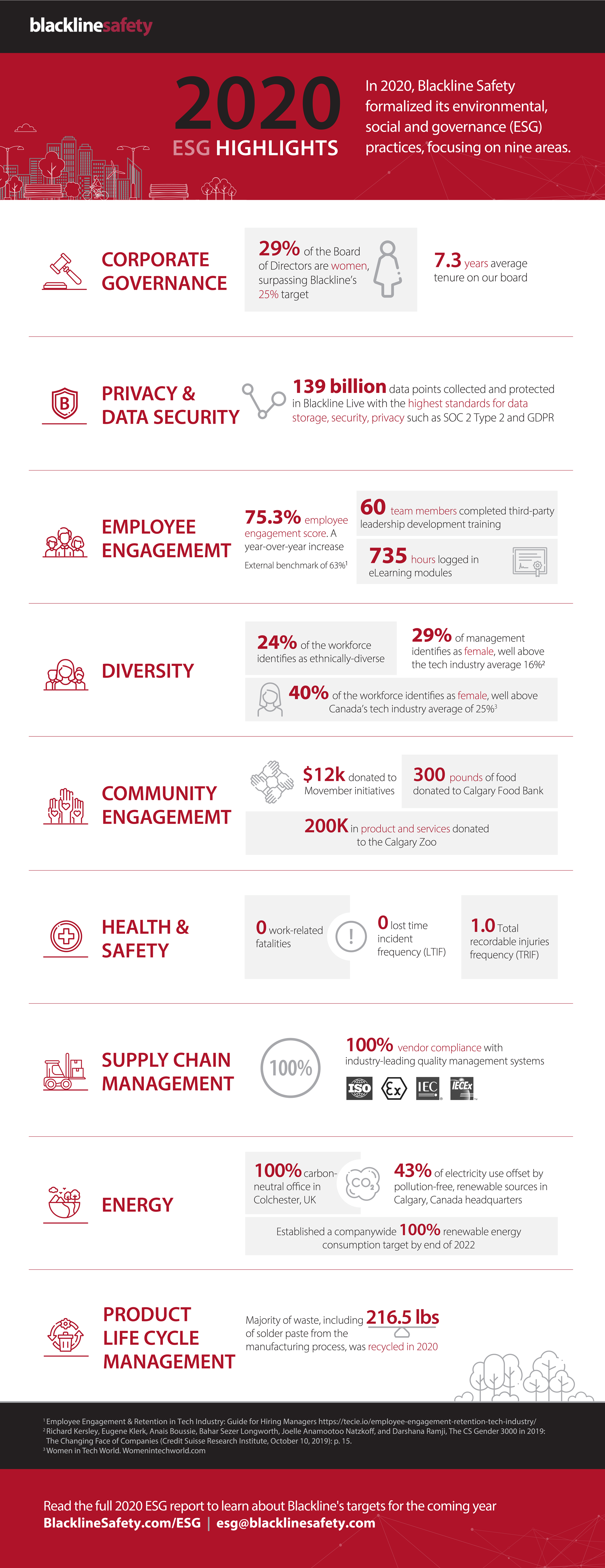 2020-ESG-Highlights-Infographic_v4