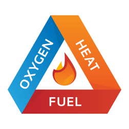 gas-detection-fire-triangle