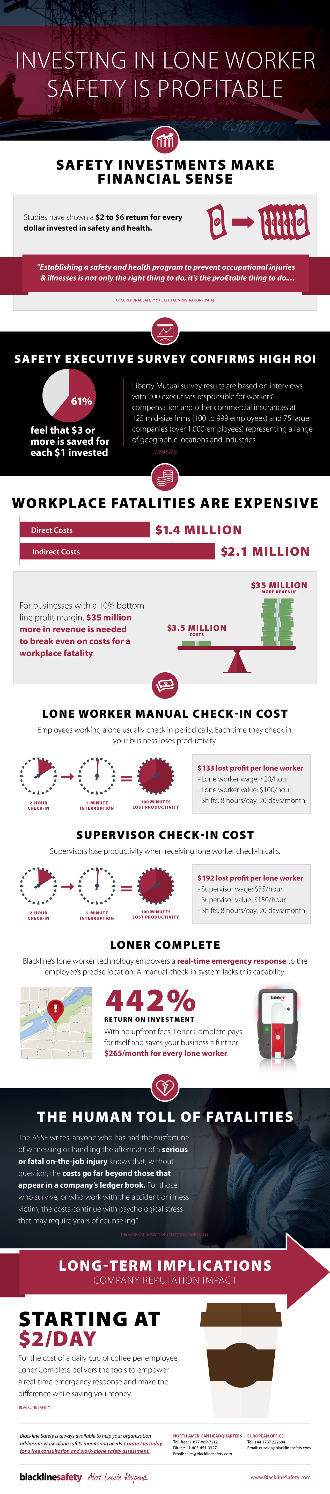 Lone worker safety — the profitable thing to do is invest.= in your must valuable asset, your employees.